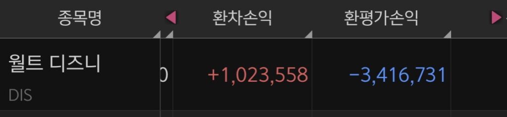 환평가손익-계산방법-환차손익-환평가손익