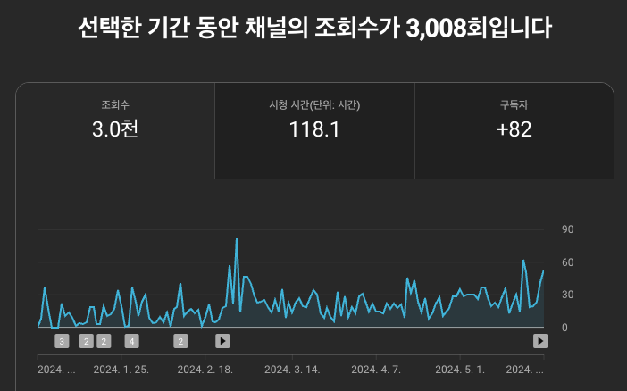 유튜브-구독자-100명-중기